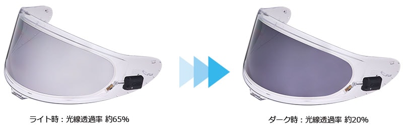 液晶調光フィルムで透過率が変化! ショウエイから電子調光防曇シート「e:DRYLENS 304」が1月発売 記事2