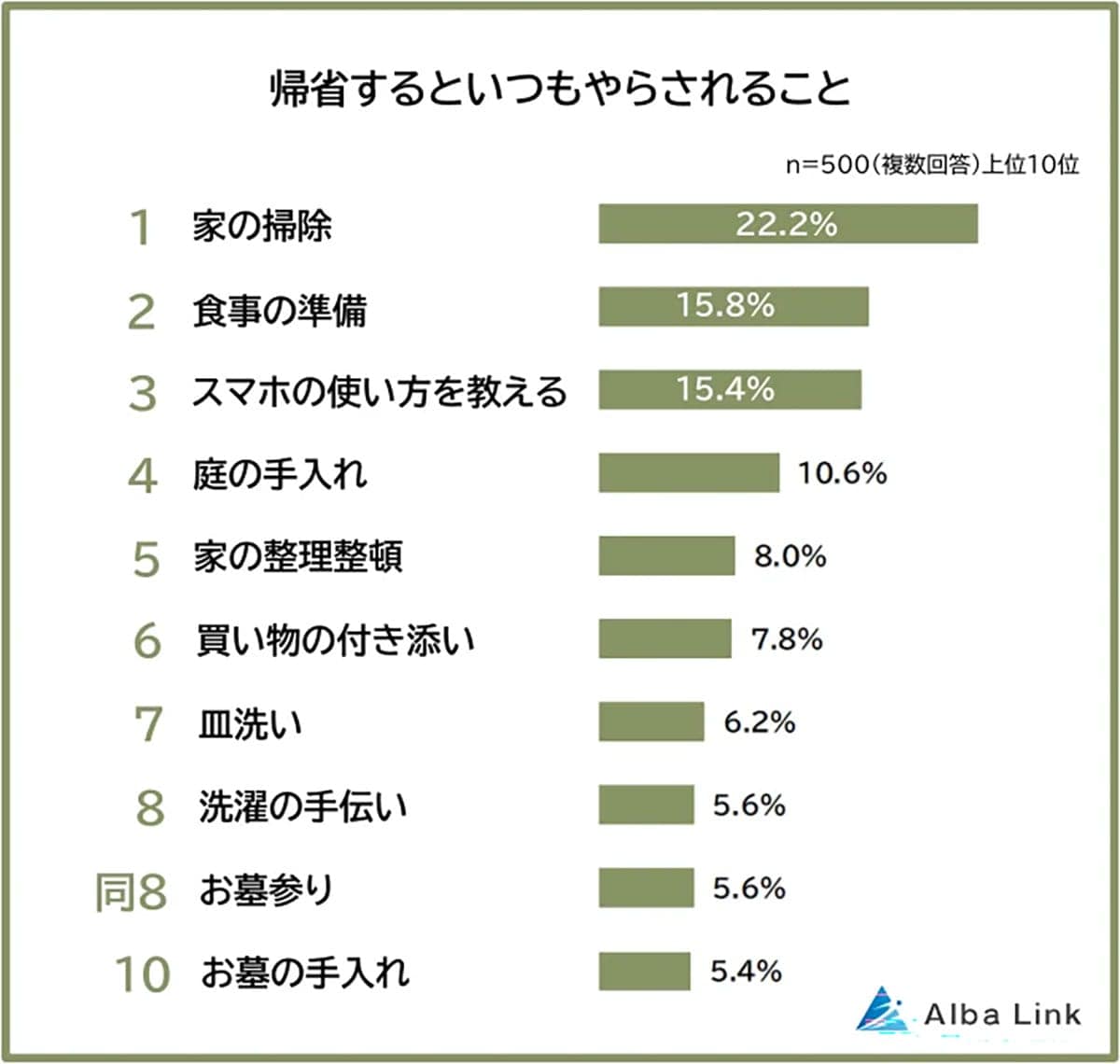「親のスマホ講座」は帰省の恒例行事?実は「面倒」と「親孝行」の狭間で揺れる本音の画像2