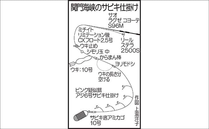 波止でのエサ釣りで良型アラカブ（カサゴ）にクジメ【福岡・太刀浦ふ頭】