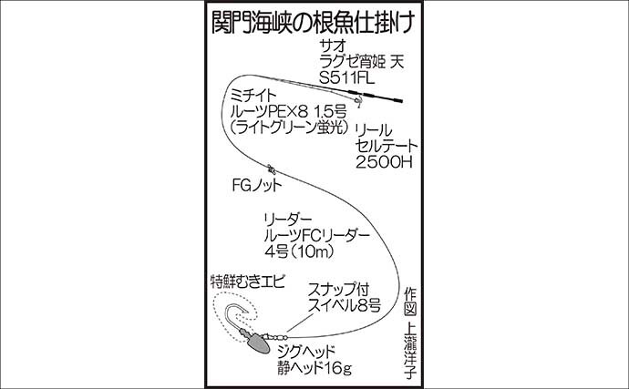 波止でのエサ釣りで良型アラカブ（カサゴ）にクジメ【福岡・太刀浦ふ頭】
