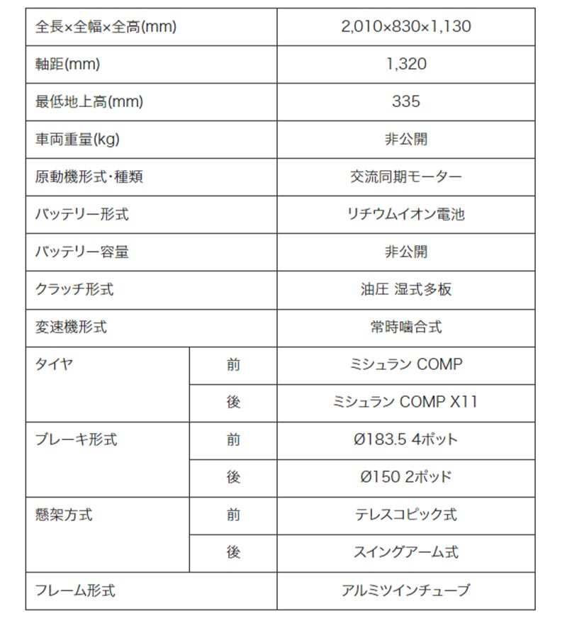 【ホンダ】全日本トライアルに参戦する電動トライアルバイク「RTL ELECTRIC」の概要を公開 記事1