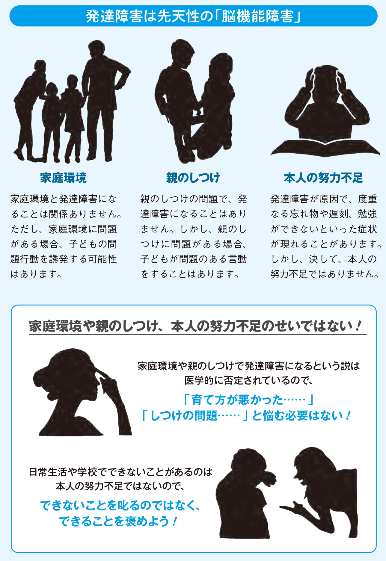 「もっと頑張りなさい」と責めるのは間違い！家庭環境やしつけ、本人の努力はまったく関係ない理由とは？【心と行動がよくわかる 図解 発達障害の話】