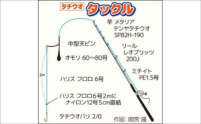 「ドラゴン級も登場!」走水沖のテンビンタチウオ釣りで船中トップ52尾【神奈川】