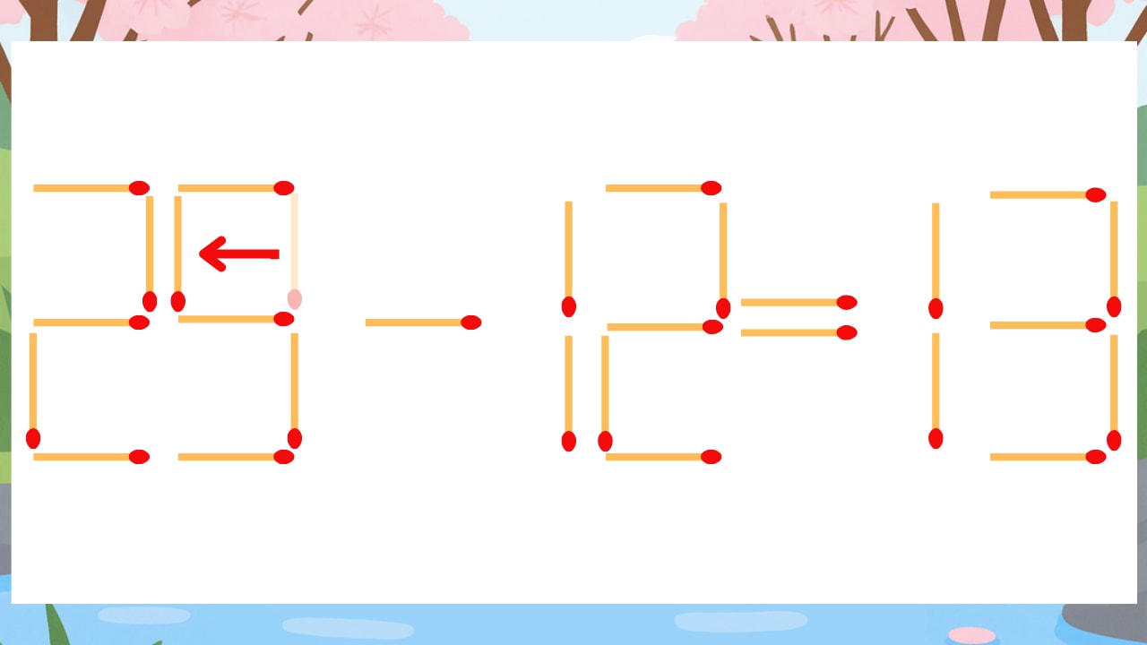 【マッチ棒クイズ】1本だけ動かして正しい式に：23-12=13？の正解画像