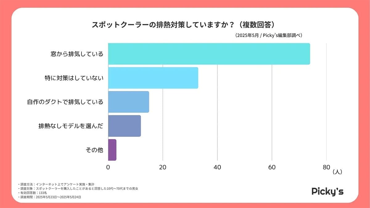 「思ったより冷えない?」スポットクーラー購入者のリアルな評価とはの画像2