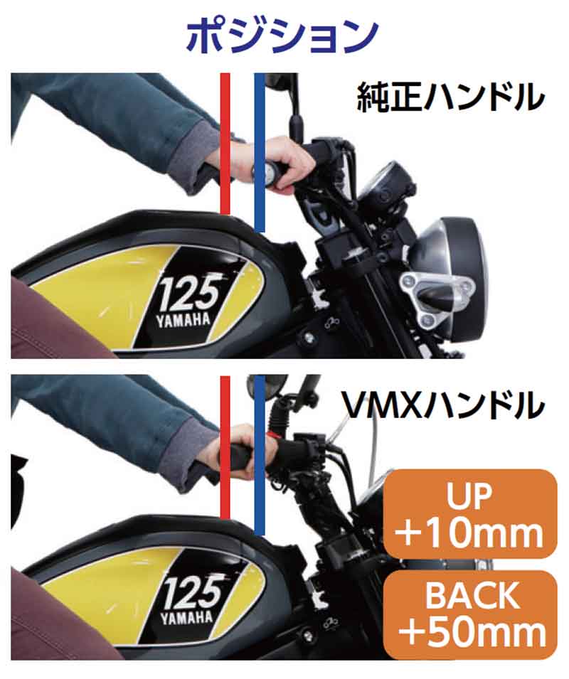 XSR125用のカスタムパーツ4アイテムがアクティブから登場! 記事9