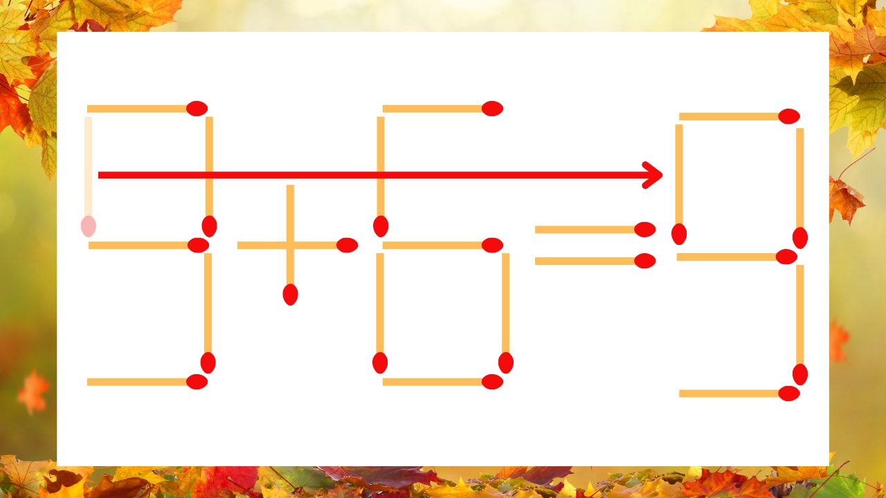 【マッチ棒クイズ】1本だけ動かして正しい式に:9+6=3?の正解画像