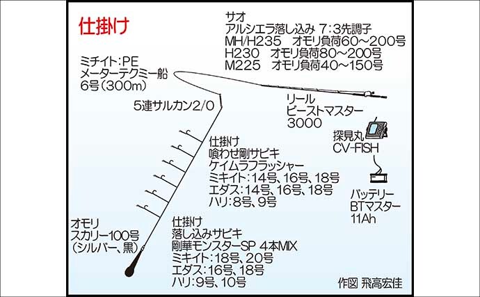 親子で挑んだ落とし込み釣りで豪快ヒット！5kg級ヒラマサをタモ入れ成功【福岡・宗像大島沖】