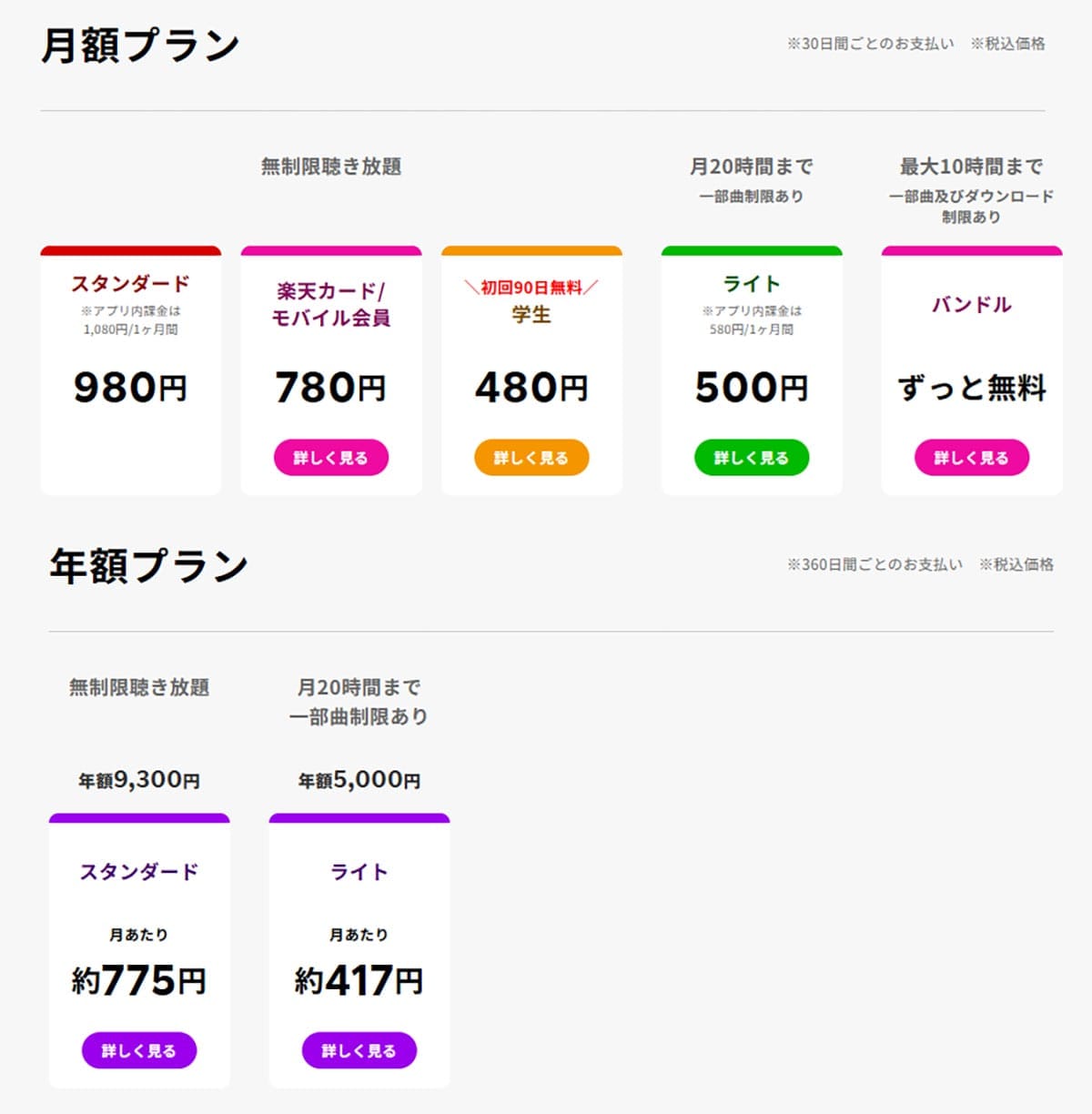 【朗報】楽天ゴールド以上の会員は「楽天ミュージック」が毎月タダに!使い方も紹介の画像2