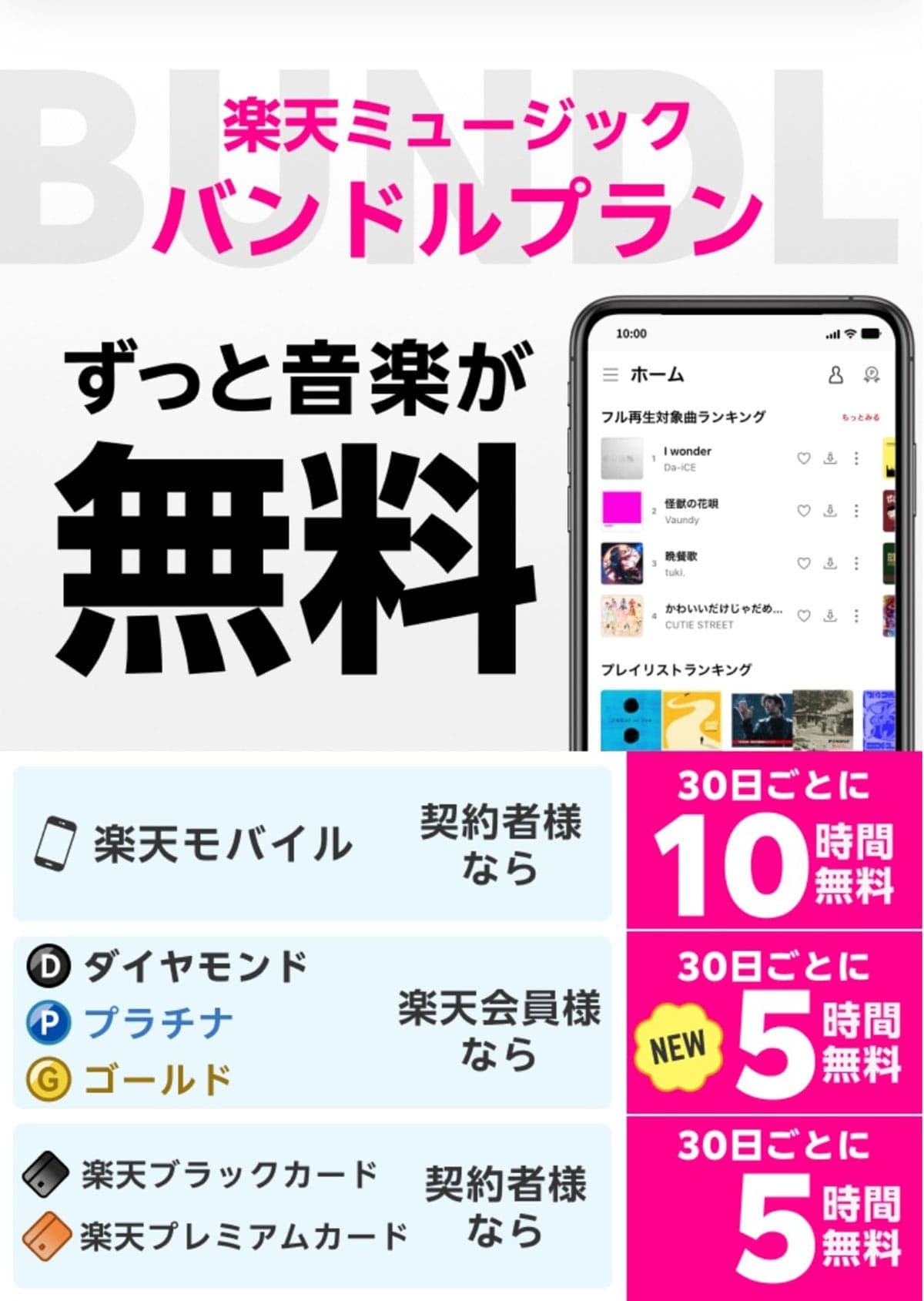 【朗報】楽天ゴールド以上の会員は「楽天ミュージック」が毎月タダに!使い方も紹介の画像3