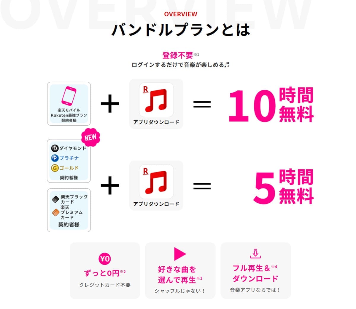【朗報】楽天ゴールド以上の会員は「楽天ミュージック」が毎月タダに!使い方も紹介の画像4