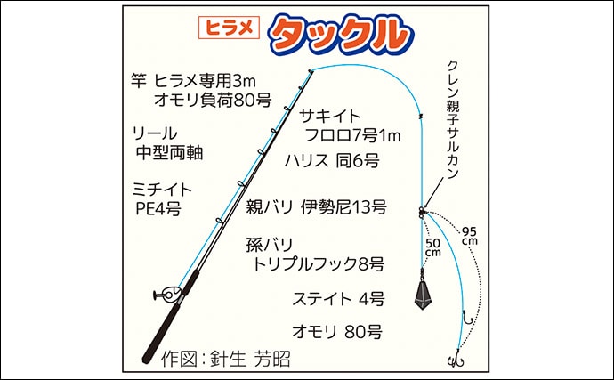 解禁直後の船ヒラメ釣りで良型58〜64cm浮上【茨城】波崎沖は今季初陣から好スタート
