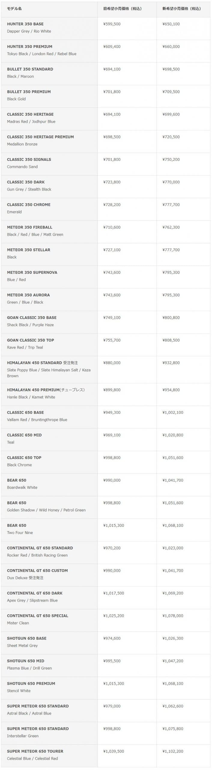【ロイヤルエンフィールド】2026年1月1日より車両価格を改定/円安でコスト上昇に対応 記事1