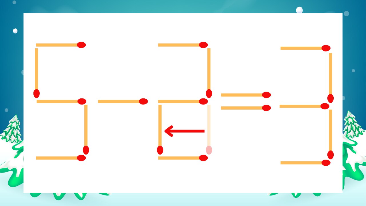 【マッチ棒クイズ】1本だけ動かして正しい式に：5-3=3？の正解画像