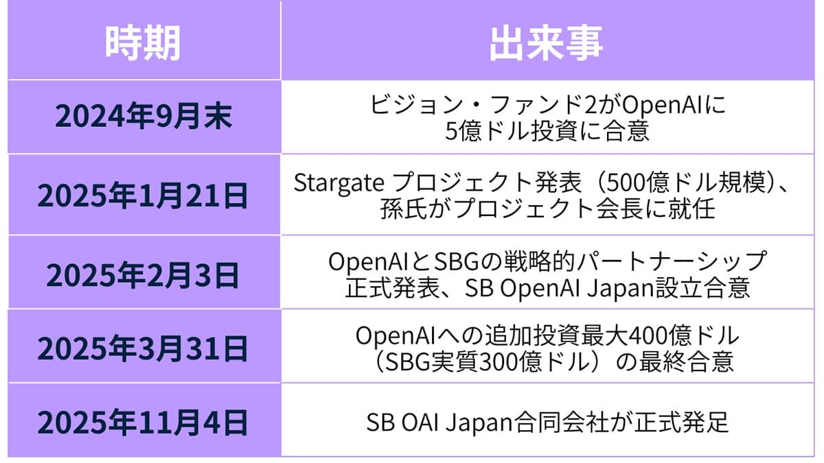 ChatGPTはオワコン?OpenAI『コードレッド』宣言の意味と今後の見通し2