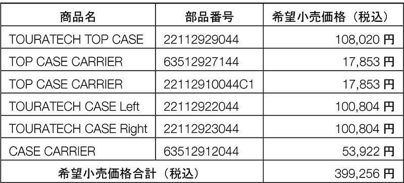 【ハスクバーナ・モーターサイクルズ】純正ラゲッジをプレゼント！「ダカールパフォーマンスキャンペーン」を実施中 記事1