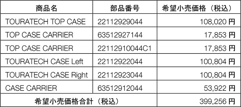 【ハスクバーナ・モーターサイクルズ】純正ラゲッジをプレゼント！「ダカールパフォーマンスキャンペーン」を実施中 記事2