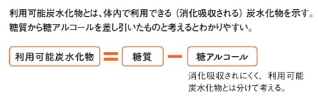 利用可能炭水化物とは何か【眠れなくなるほど面白い 図解 炭水化物の話】