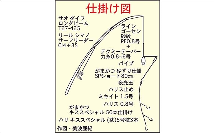 気比の松原の投げ釣りで19.5cm良型シロギスをキャッチ【福井】小ハリ変更&サオさびきで快釣