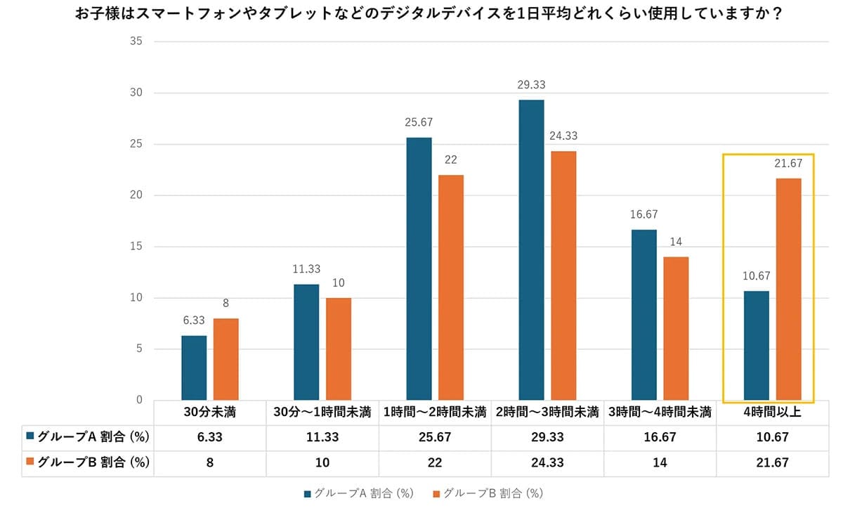 スマホ依存のカギは“紙の手帳”!? 中高生調査で明らかになった効果とはの画像2