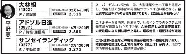 ＊データはすべて2025年12月22日時点　業種の前のアルファベットはP=プライム市場  S=スタンダード市場  G=グロース市場に上場していることを示す
