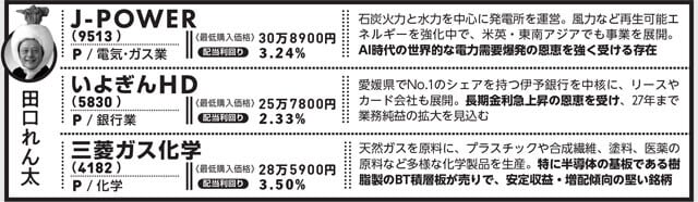 ＊データはすべて2025年12月22日時点　業種の前のアルファベットはP=プライム市場  S=スタンダード市場  G=グロース市場に上場していることを示す