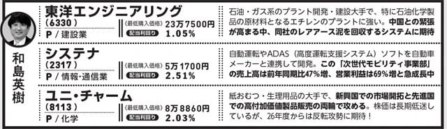 ＊データはすべて2025年12月22日時点　業種の前のアルファベットはP=プライム市場  S=スタンダード市場  G=グロース市場に上場していることを示す