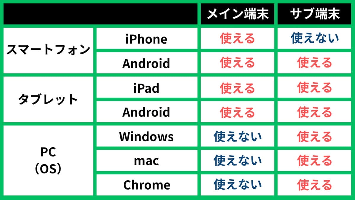 公式に同時利用が認められている組み合わせ1