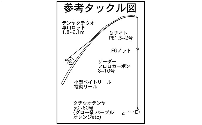 「テンヤタチウオ完全攻略!」中部エリアで始めるドラゴン級狙いの釣り方ガイド