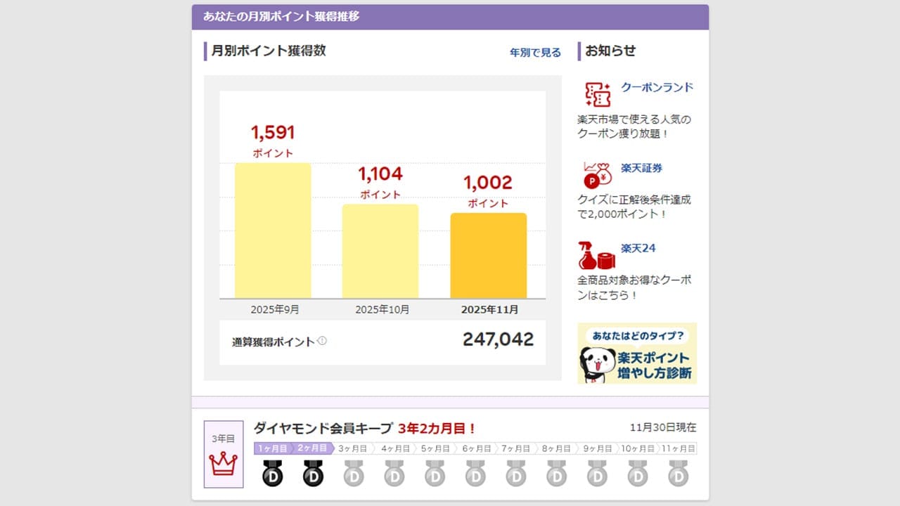 楽天ポイントをムダにしない、失効させないための基本設定&裏ワザまとめの画像1