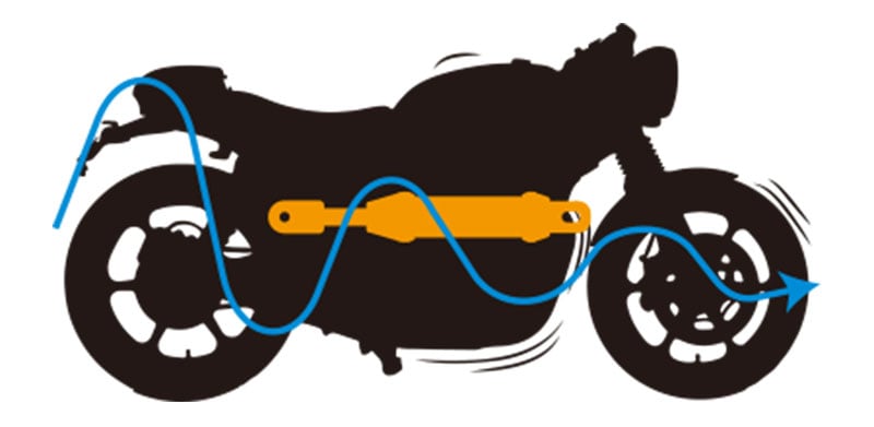 アクティブのパフォーマンスダンパーに V-STROM650／XT（17-25）用が登場！ 記事1