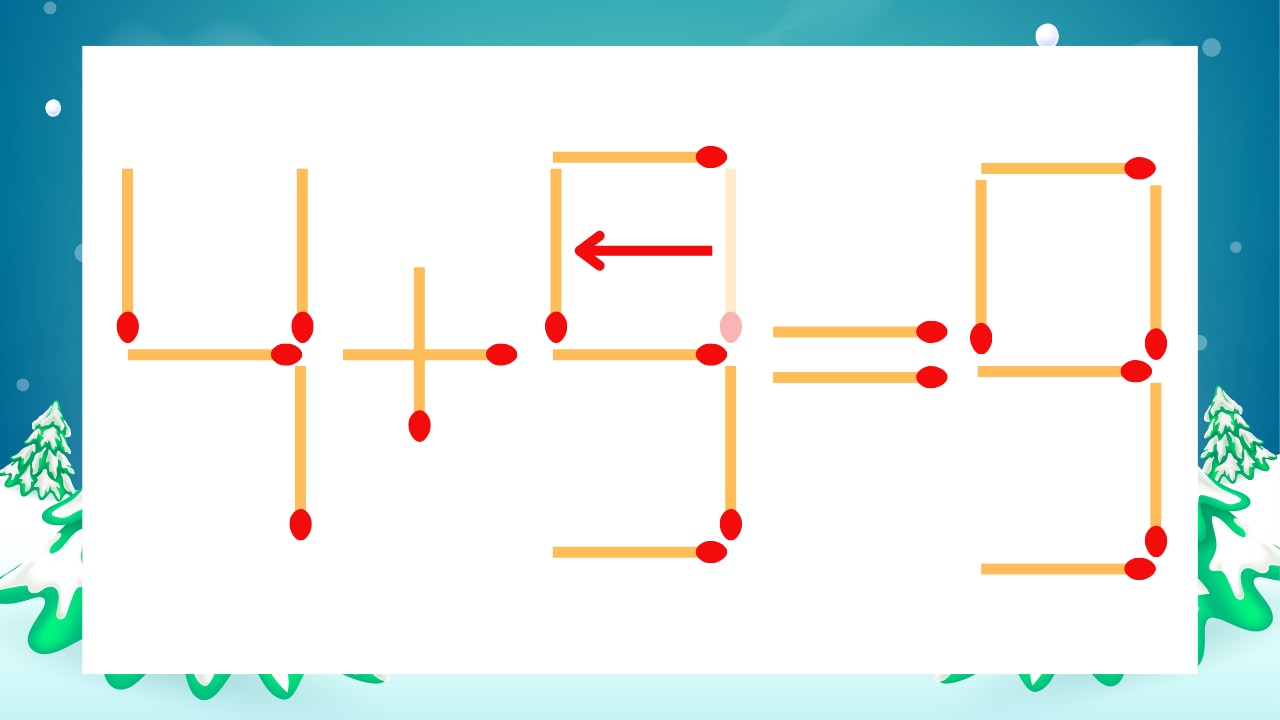 【マッチ棒クイズ】1本だけ動かして正しい式に:4+3=9?の正解画像