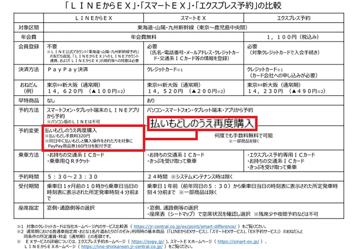 これって誰トク!? LINEで新幹線予約できる「LINEからEX」の意外な“落とし穴”とは……の画像1