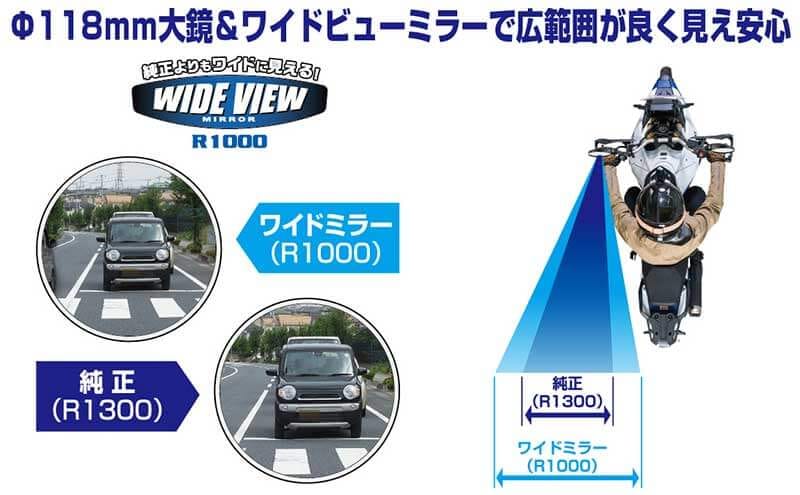 タナックスから新作ミラー2種がリリース！ 水平翼デザインの「カウリングミラー16」＆悪路対応「GS ミラー EX」 記事7