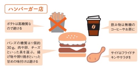 外食でロカボを実践するなら【眠れなくなるほど面白い 図解 炭水化物の話】