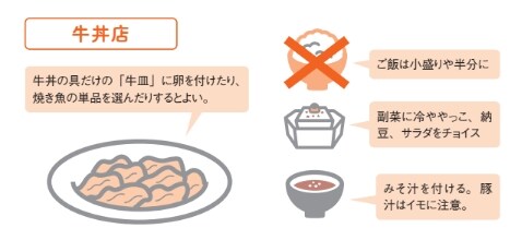 外食でロカボを実践するなら/ハンバーガー店【眠れなくなるほど面白い 図解 炭水化物の話】