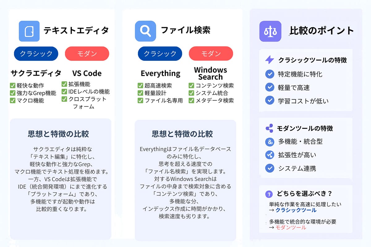 昔ながらのフリーソフトは今どきのソフトと何が違う?1