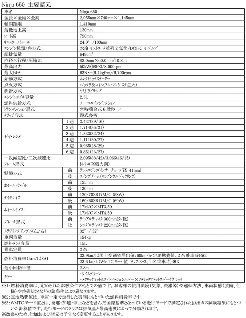 Ninja 650 記事1