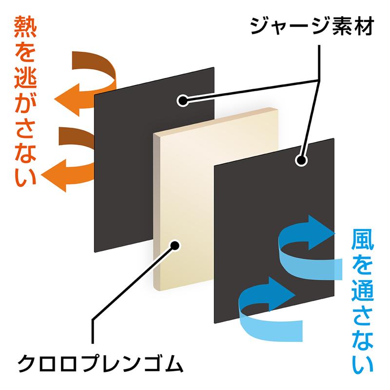 雨にも風にも寒さにも負けズ！冷気徹底ブロック【冬の必需品】防寒・防水「バイクハンドルカバー」11月23日（土）新発売