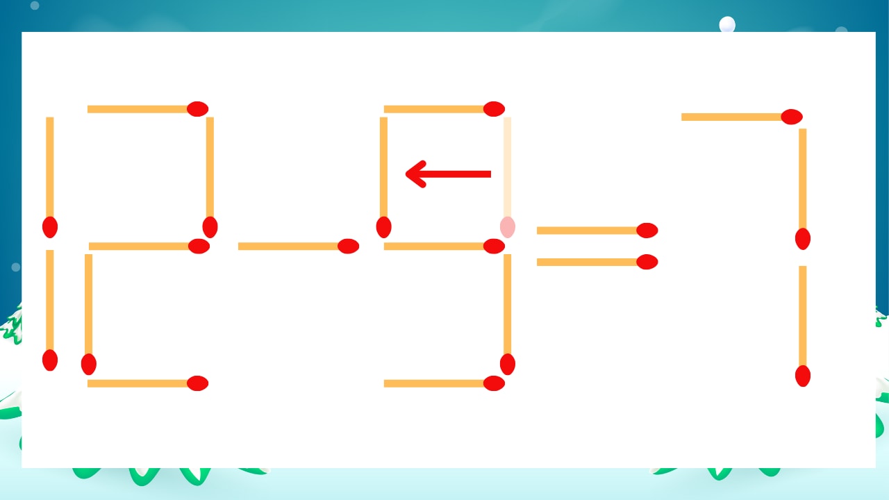 【マッチ棒クイズ】1本だけ動かして正しい式に:12-3=7?の正解画像