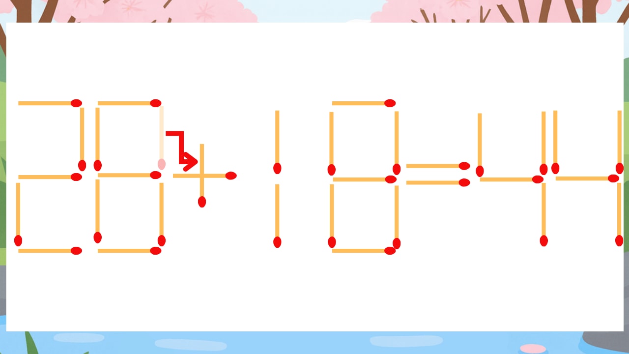 【マッチ棒クイズ】1本だけ動かして正しい式に：28-18=44？の正解画像