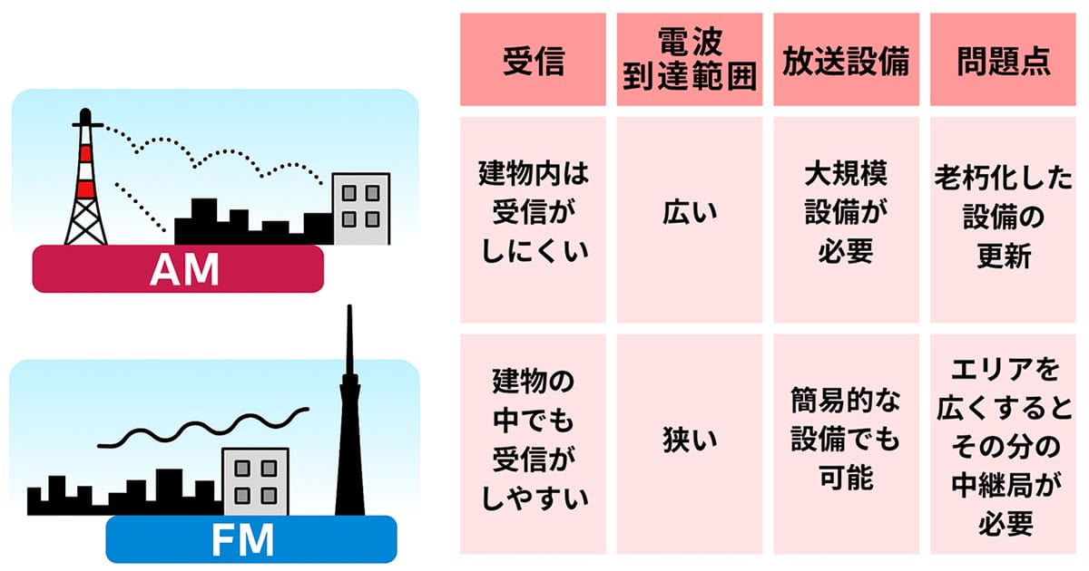 FMの弱点1