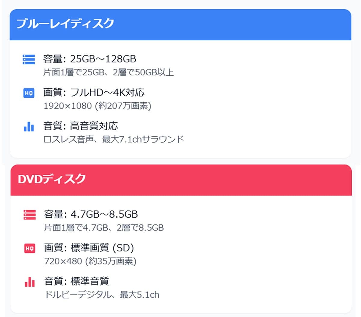 ブルーレイとDVDの基本的な違い1