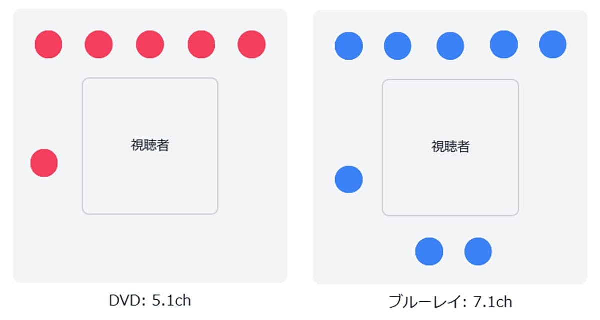 音質の違い1