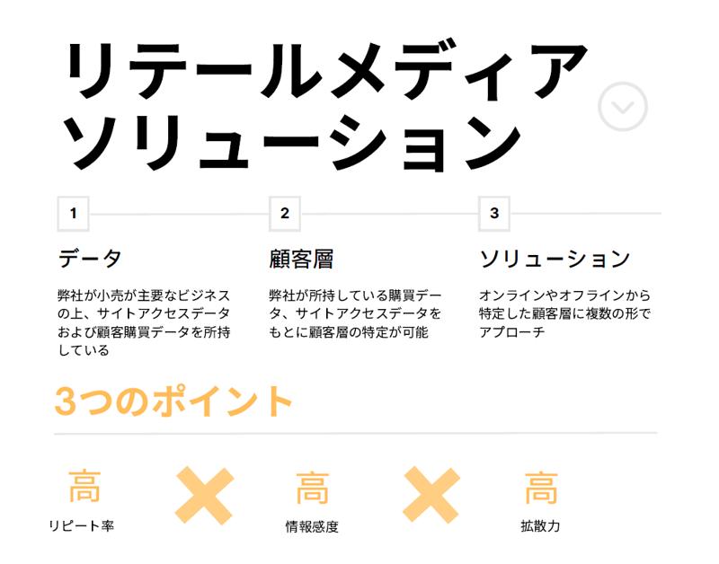 アップガレージグループがリテールメディアサービスの提供を開始！