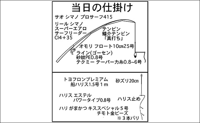 伊古部海岸の投げ釣りでシロギスとシマアジを手中【愛知】サーファーと一緒にクリーン活動も実施