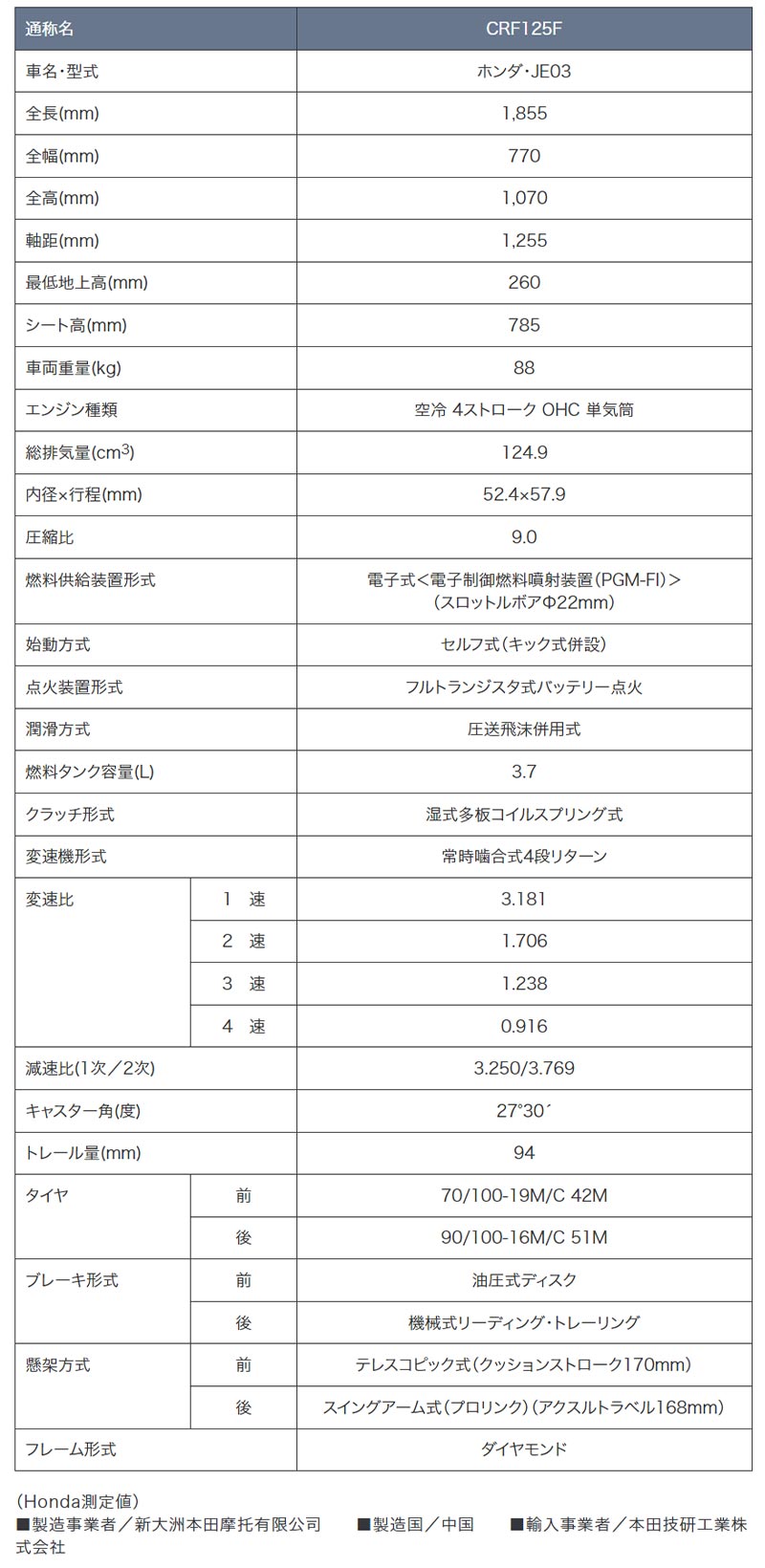 【ホンダ】オフロード競技入門モデル「CRF125F」「CRF110F」「CRF50F」のグラフィックを変更し8/29に発売　記事４