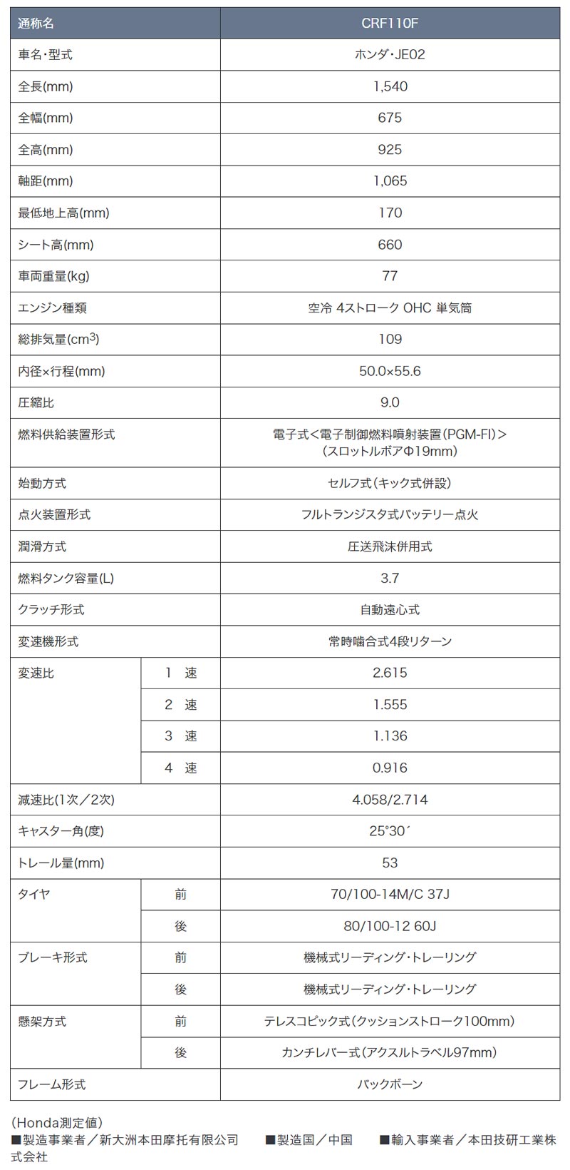 【ホンダ】オフロード競技入門モデル「CRF125F」「CRF110F」「CRF50F」のグラフィックを変更し8/29に発売　記事５