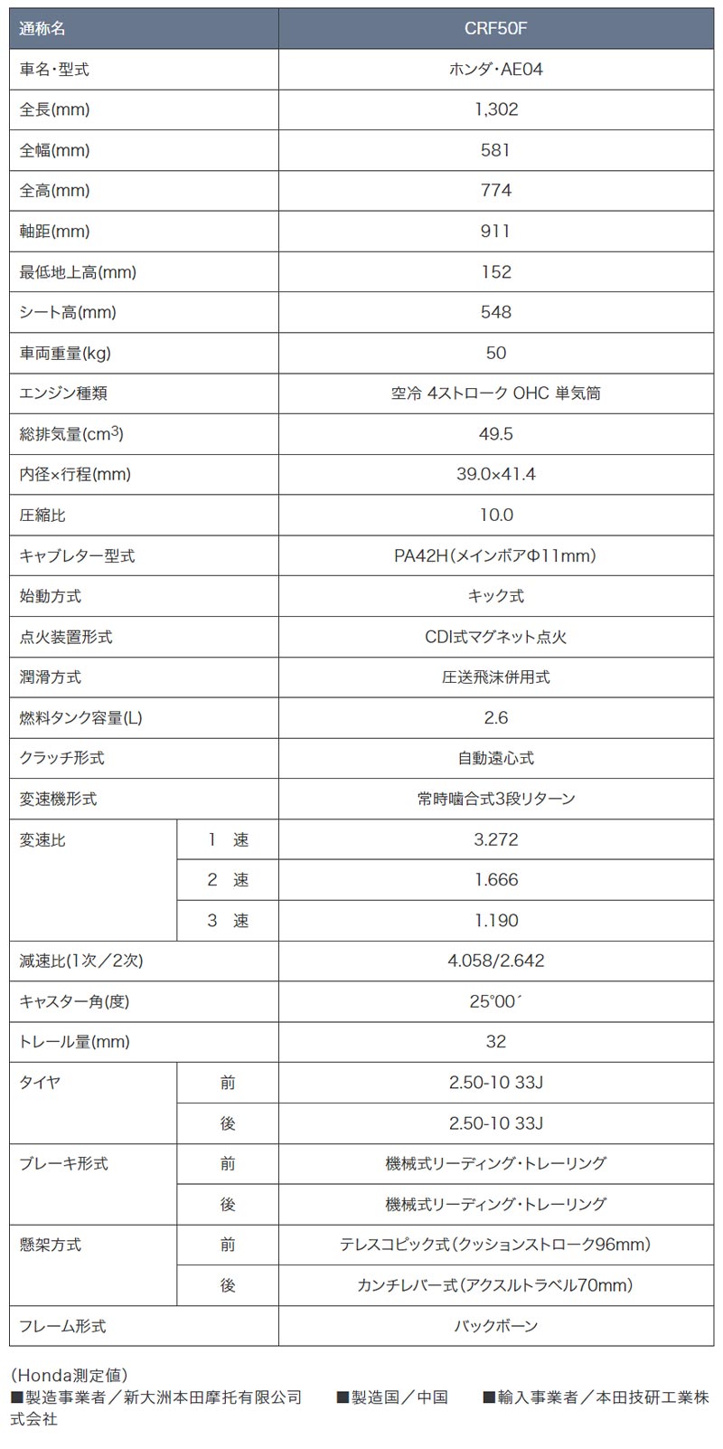 【ホンダ】オフロード競技入門モデル「CRF125F」「CRF110F」「CRF50F」のグラフィックを変更し8/29に発売　記事６