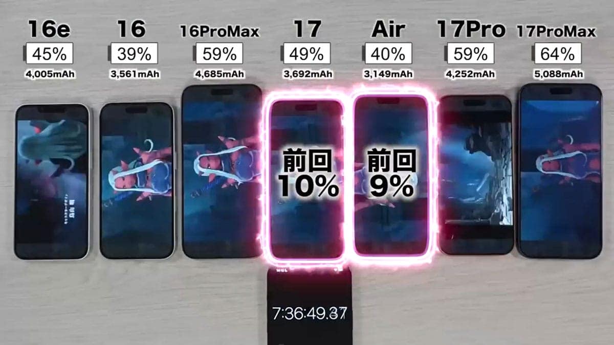 iPhone 17シリーズ＆Air＆16シリーズのバッテリー耐久テストを実施！果たして結果は？＜みずおじさん＞の画像6